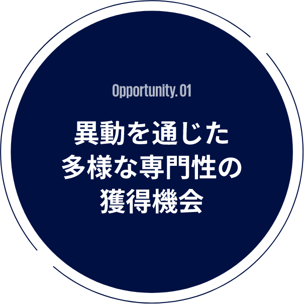 Opportunity. 01 異動を通じた多様な専門性の獲得機会