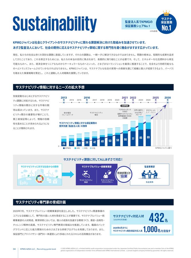 あずさ監査法人 法人案内 2025
